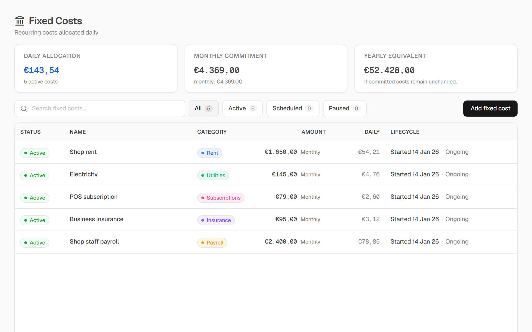 nouz Fixed Costs screen: €143,54 daily allocation from a €4.369,00 monthly commitment across 5 active costs