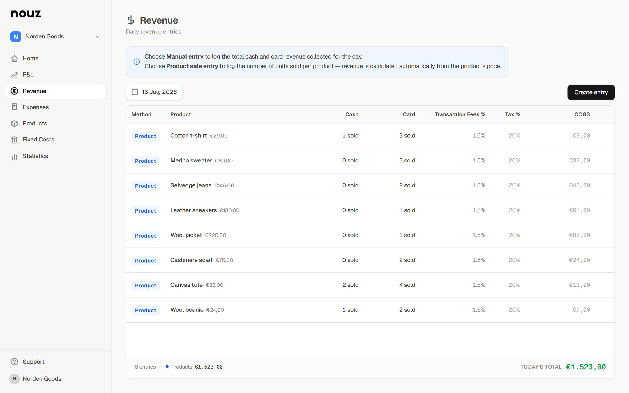 Full nouz app screen with sidebar navigation (Home, P&L, Revenue, Expenses, Statistics) beside the Revenue day view: 8 product entries and a €1.523,00 today's total