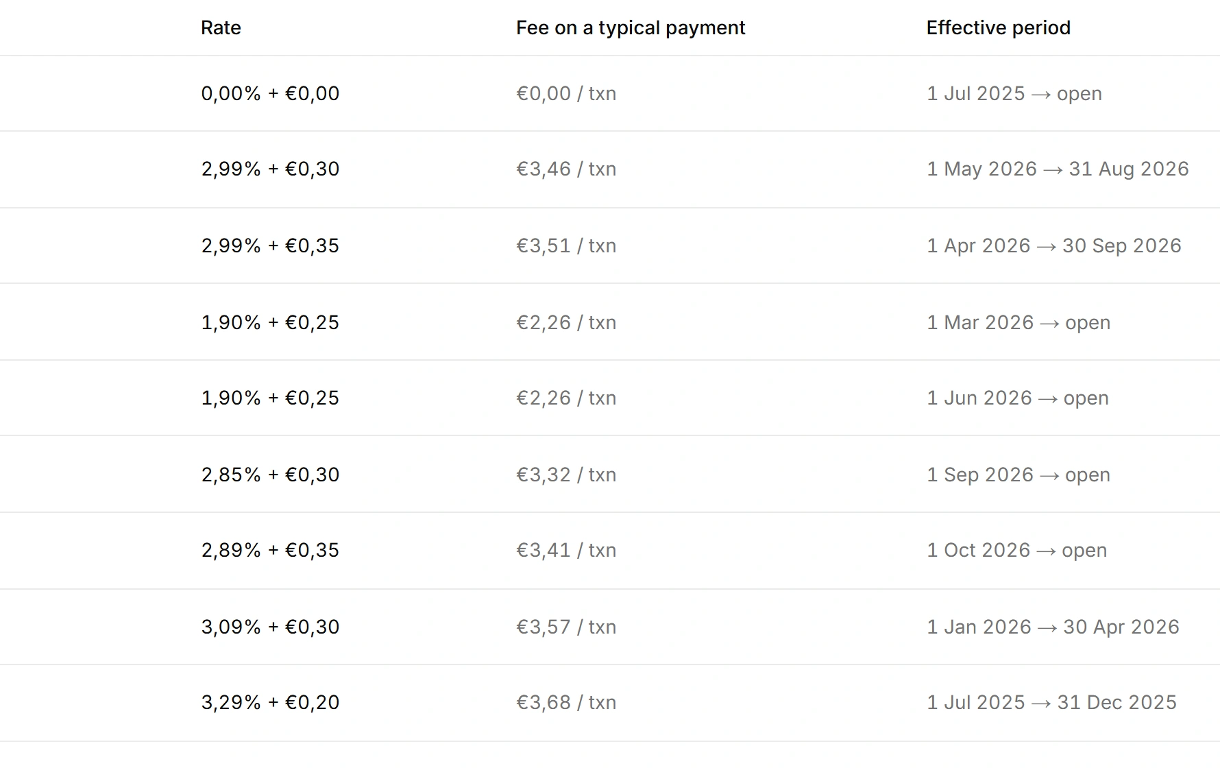 Transaction fee rules, each with the date range it is effective for, including scheduled and ended versions