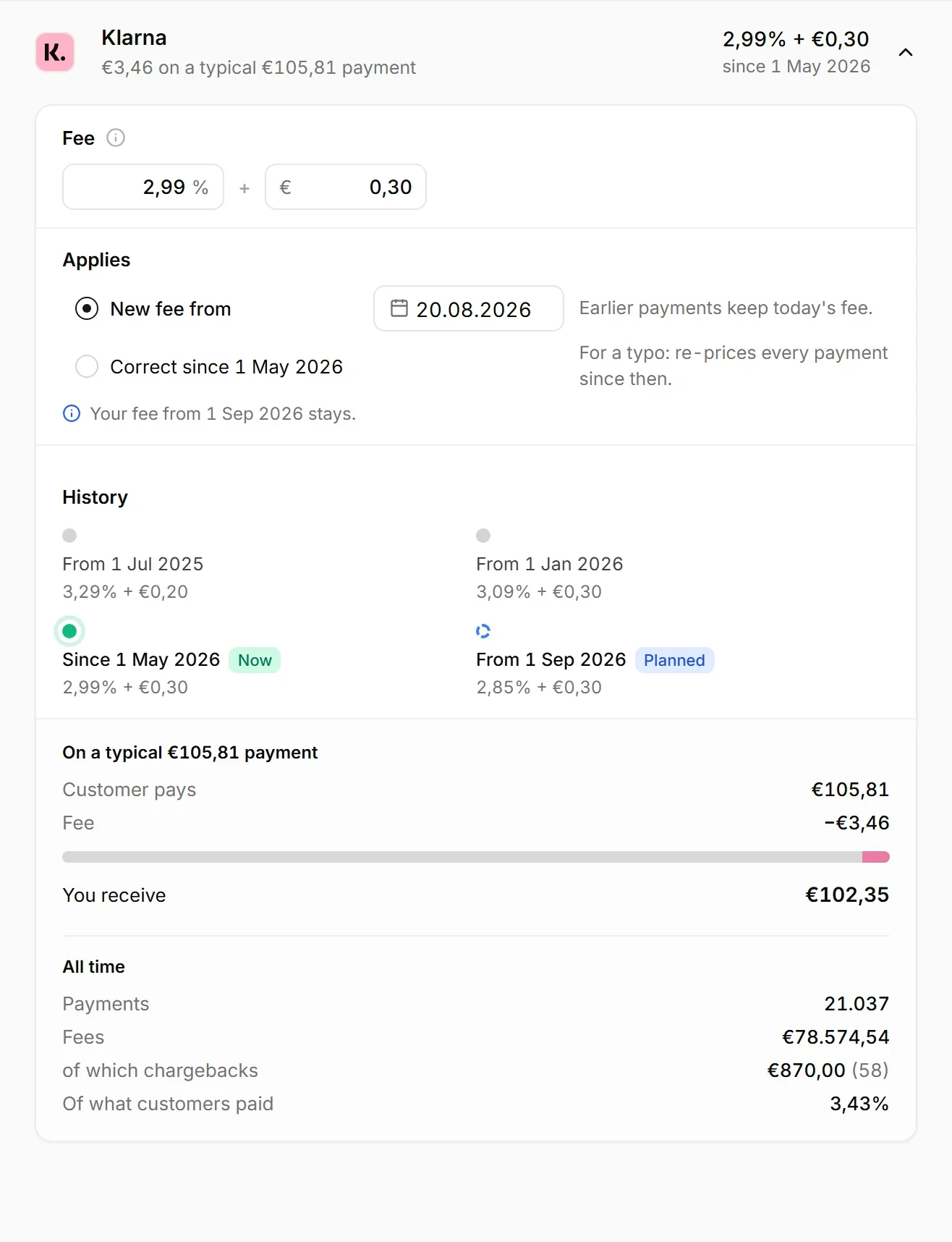 The Klarna fee in nouz, opened: 2,99 percent plus 0,30 euro, its history, and 3,46 euro on a typical 105,81 euro payment