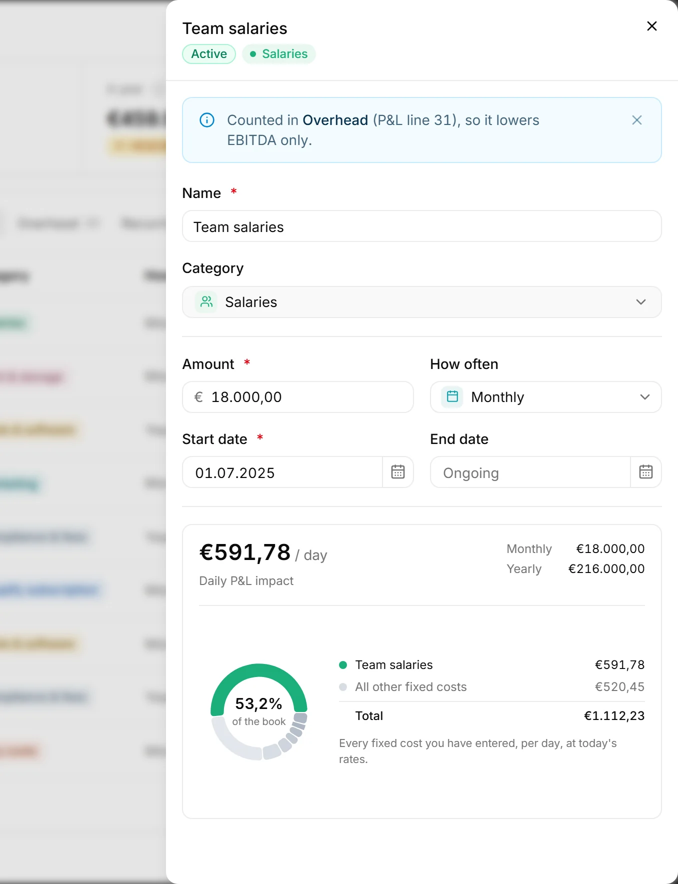 The Team salaries cost: 18.000 euro a month from 1 Jul 2025, which counts as 591,78 euro a day, 53,2 percent of the running costs
