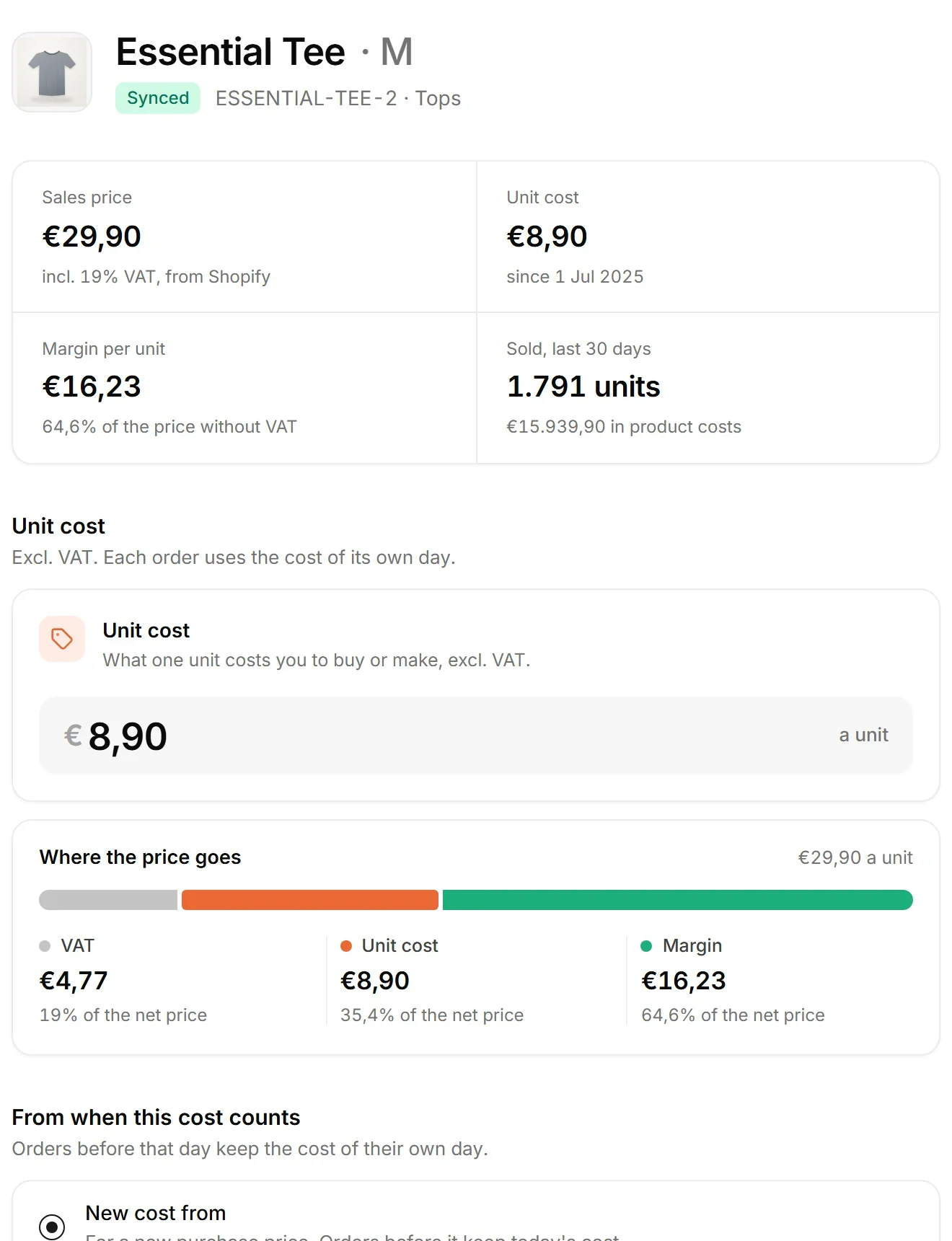 The product page for Essential Tee M: a sales price of 29,90 euro, a unit cost of 8,90 euro since 1 Jul 2025, and 16,23 euro of margin per unit, with where the price goes: the VAT, the unit cost and the margin