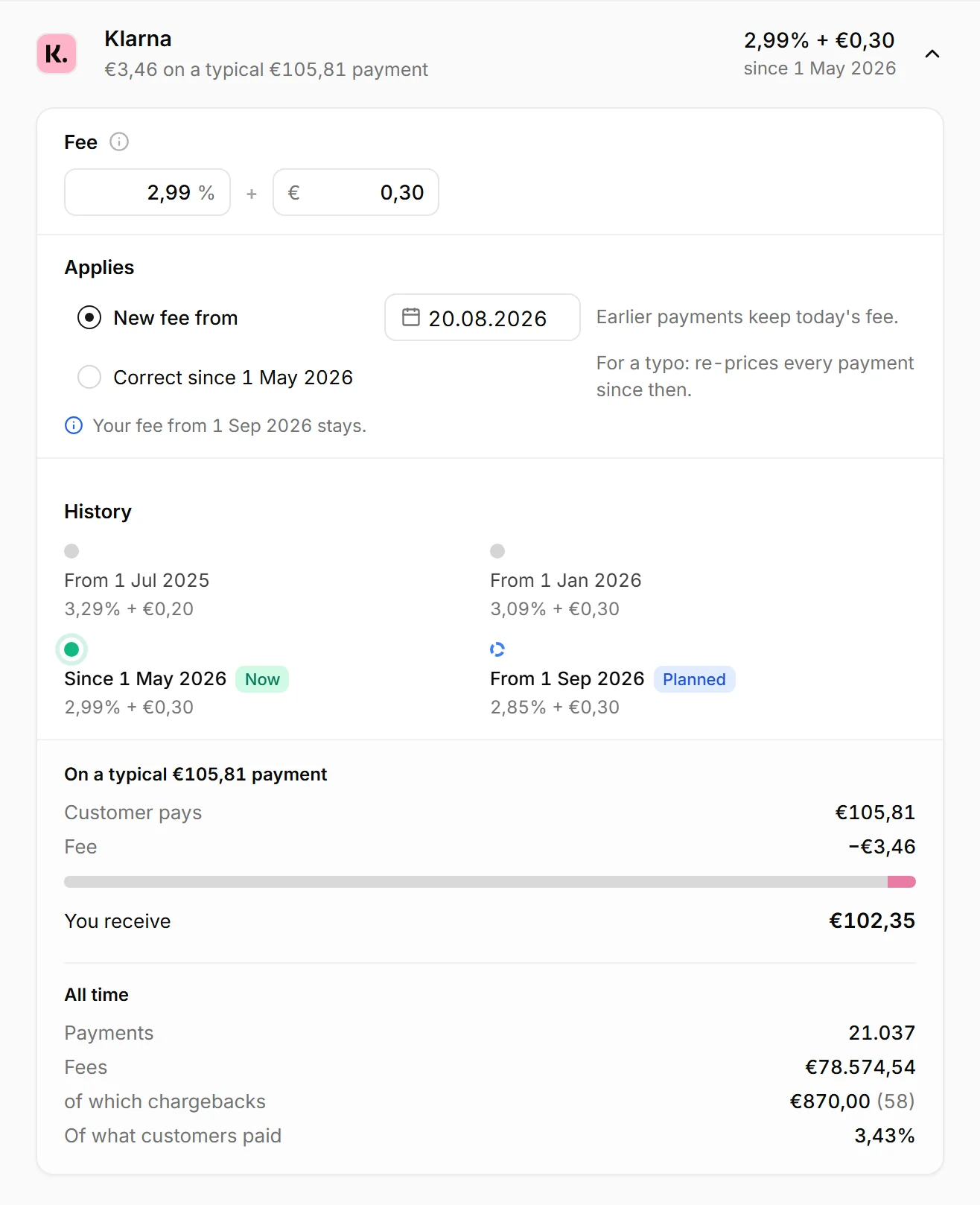 Every fee keeps its history: each rate with the day it starts, the one in use now, and one planned ahead.