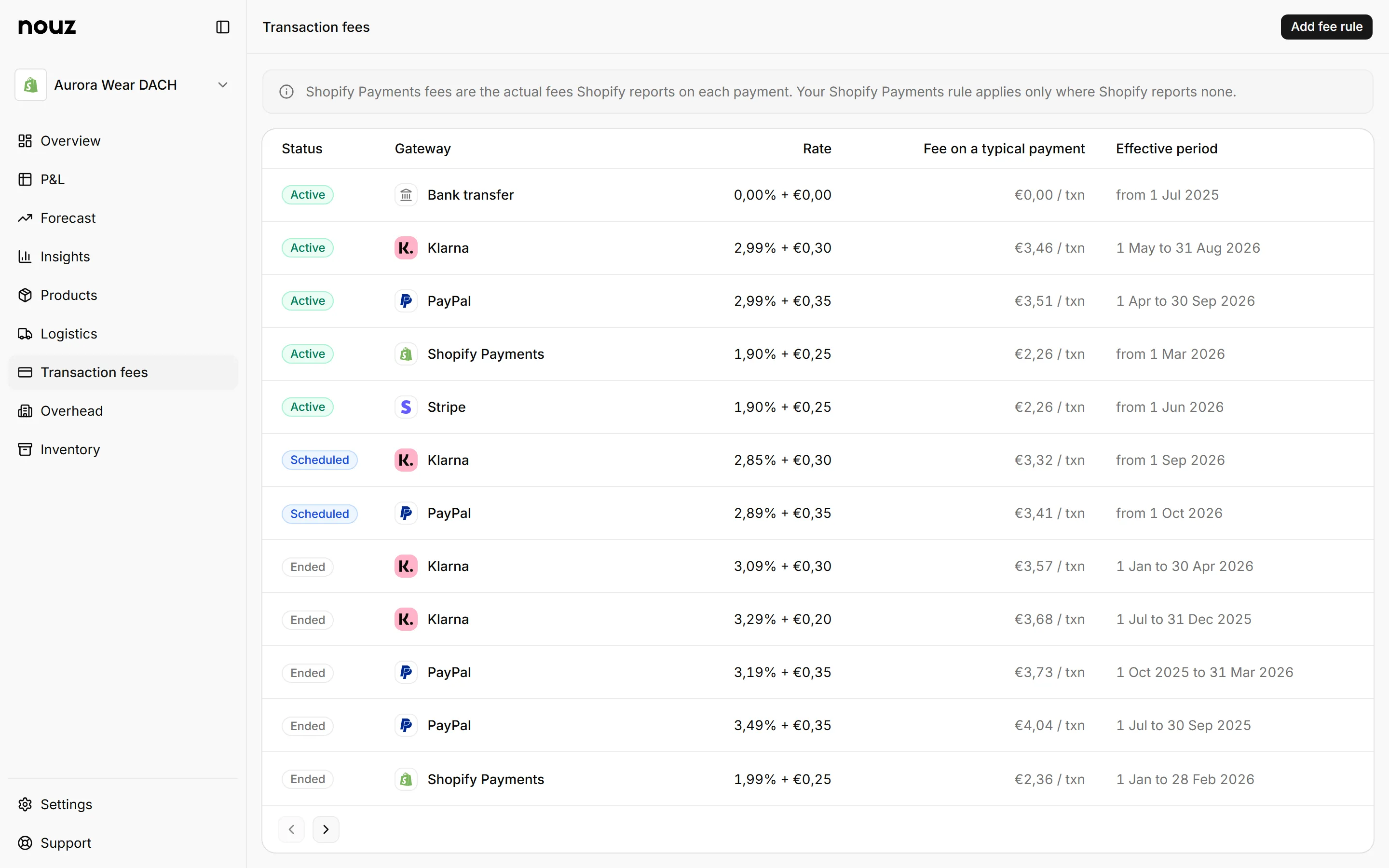 The Transaction fees page