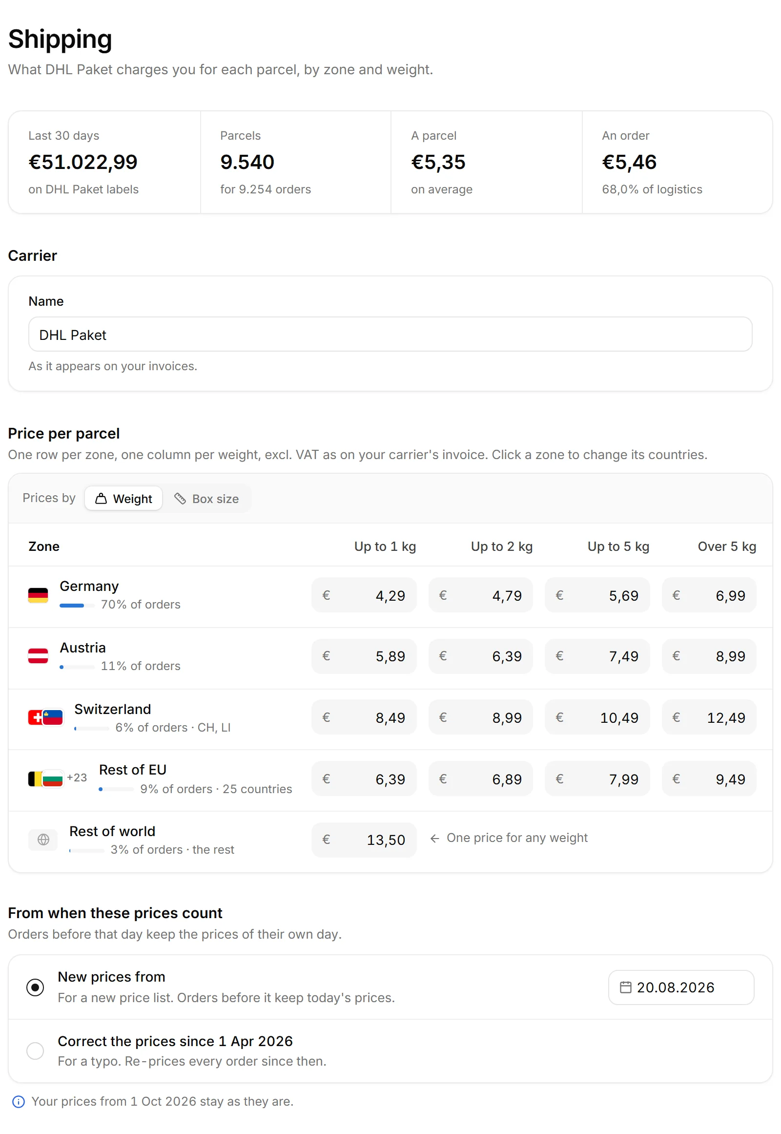 A shipping rate card in nouz: a row for each zone, a column for each weight, a price in every cell