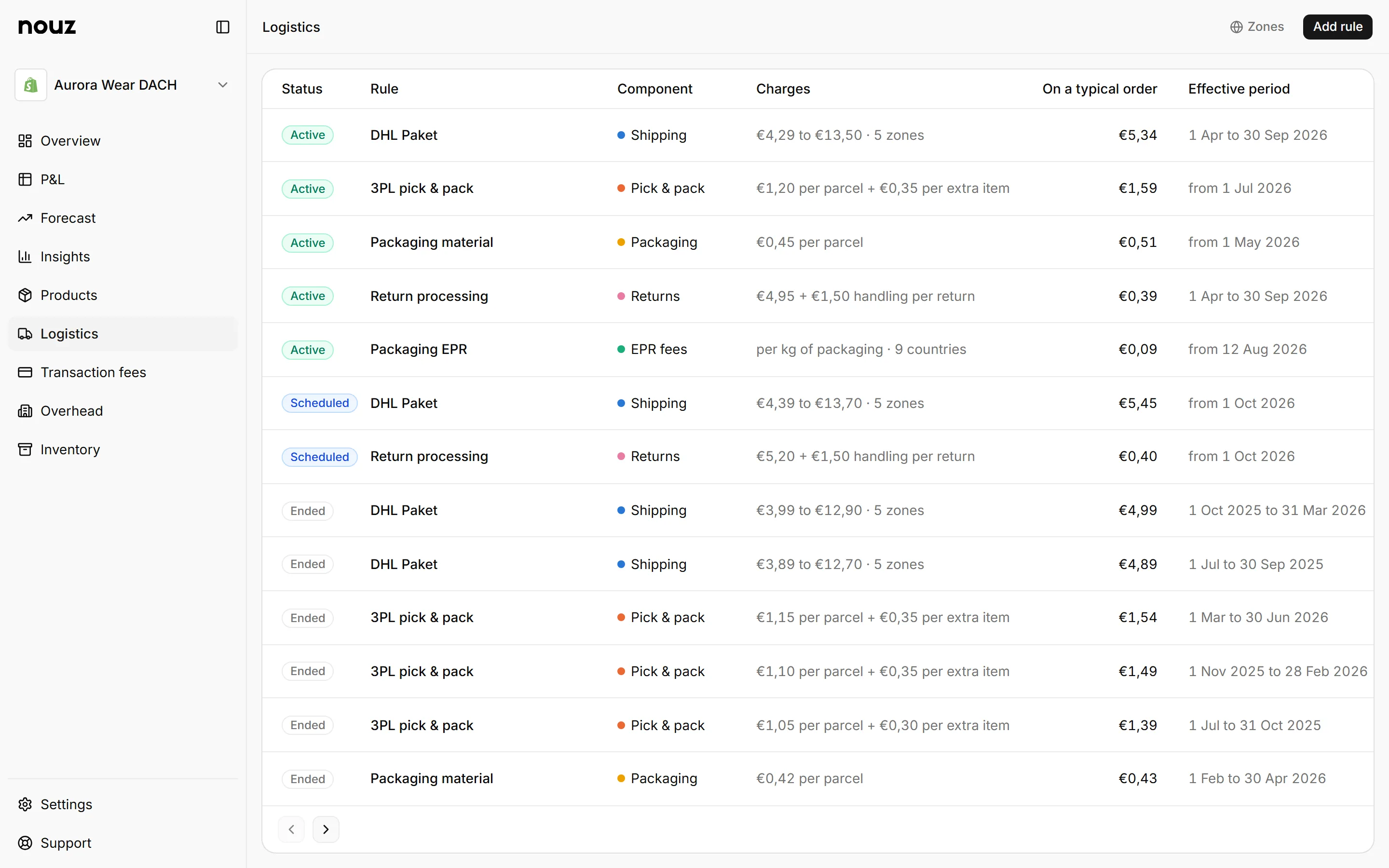 The nouz Logistics page: a shipping rate card, pick and pack, packaging, return processing and a packaging EPR rule priced per kilogram across several countries, each rule with its own period.